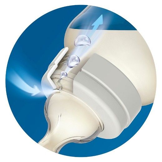 Philips anti clearance colic nipples