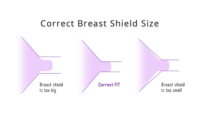 Breast Shield Size